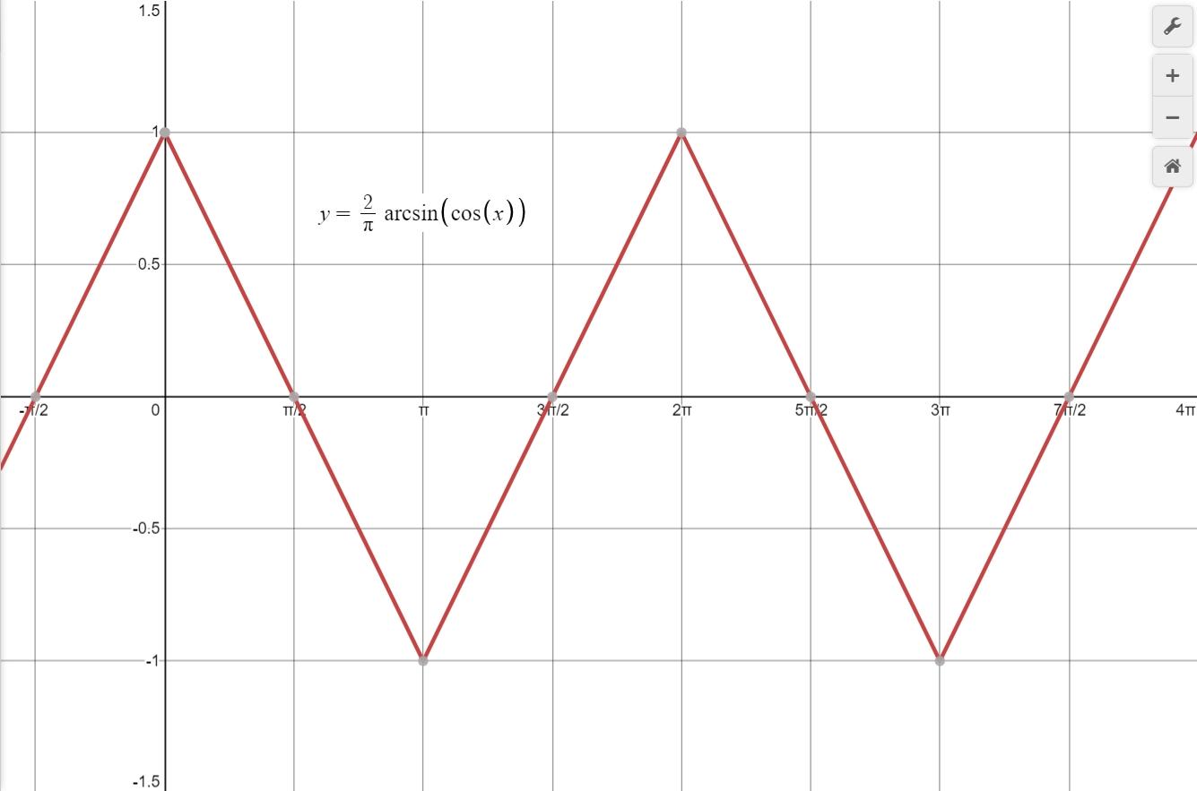 Triangle Wave