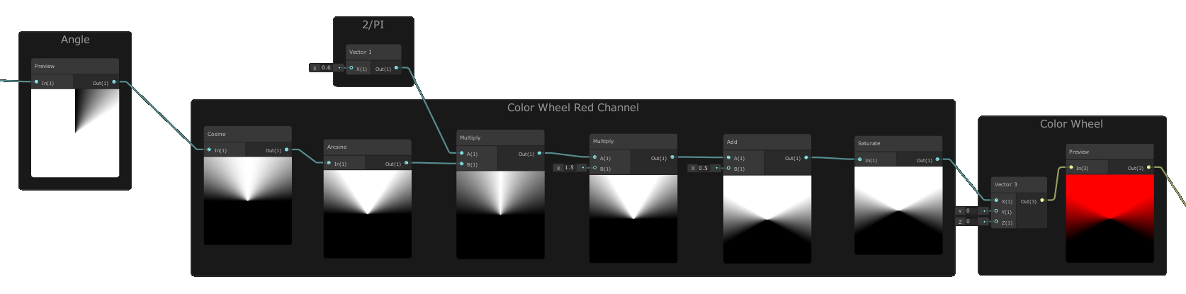 ShaderGraph Red Channel