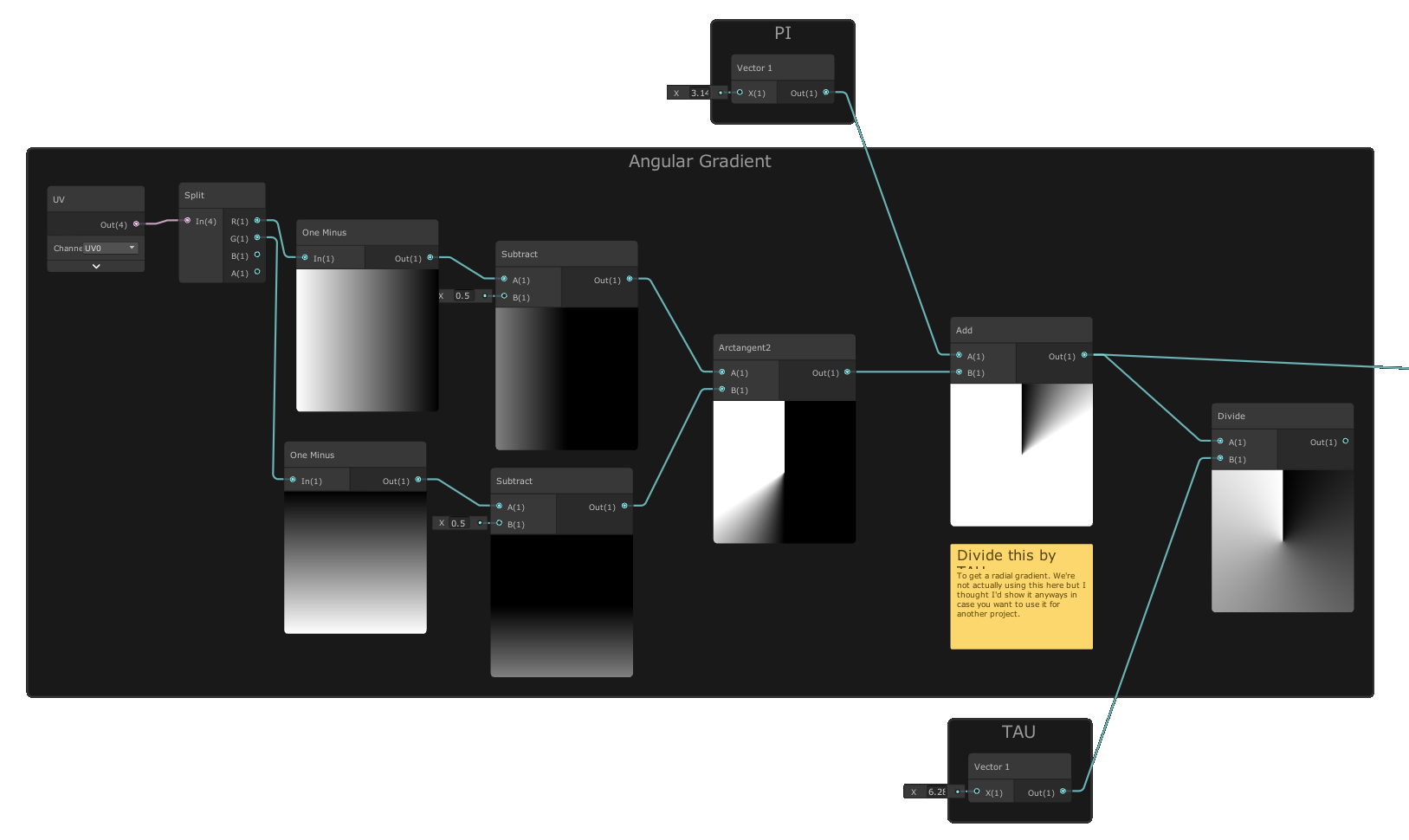 ShaderGraph Radians from UVs